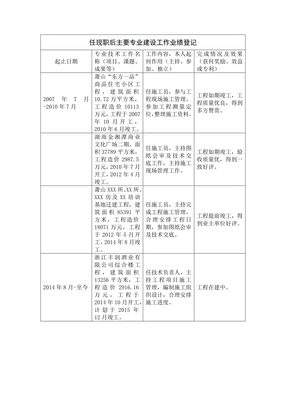 任现职后主要专业建设工作业绩登记_第1页