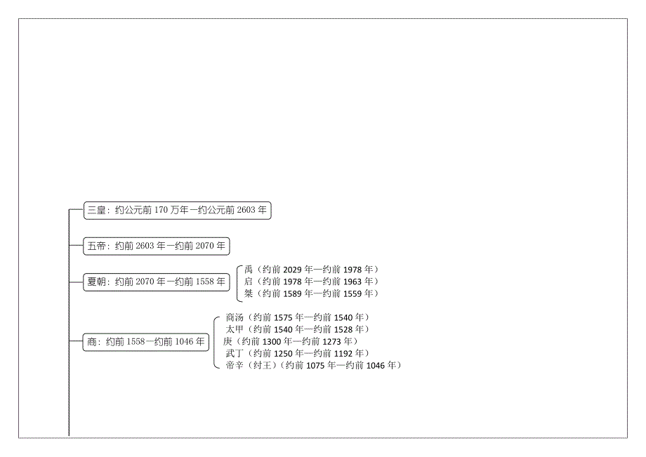 中国古代史时间轴_第1页