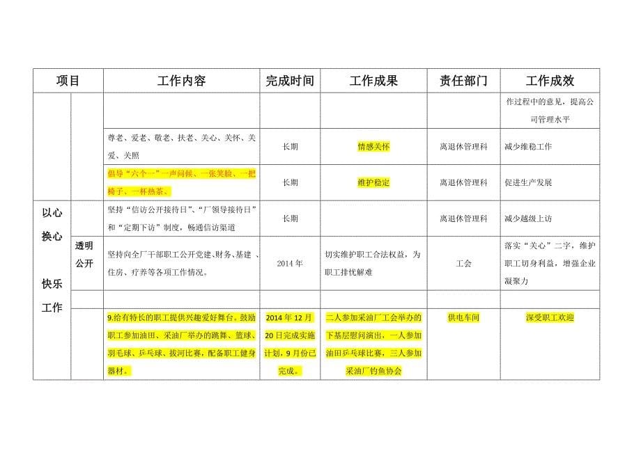 1厂级党建文化管理工程工作汇总表(关爱员工)修改_第5页