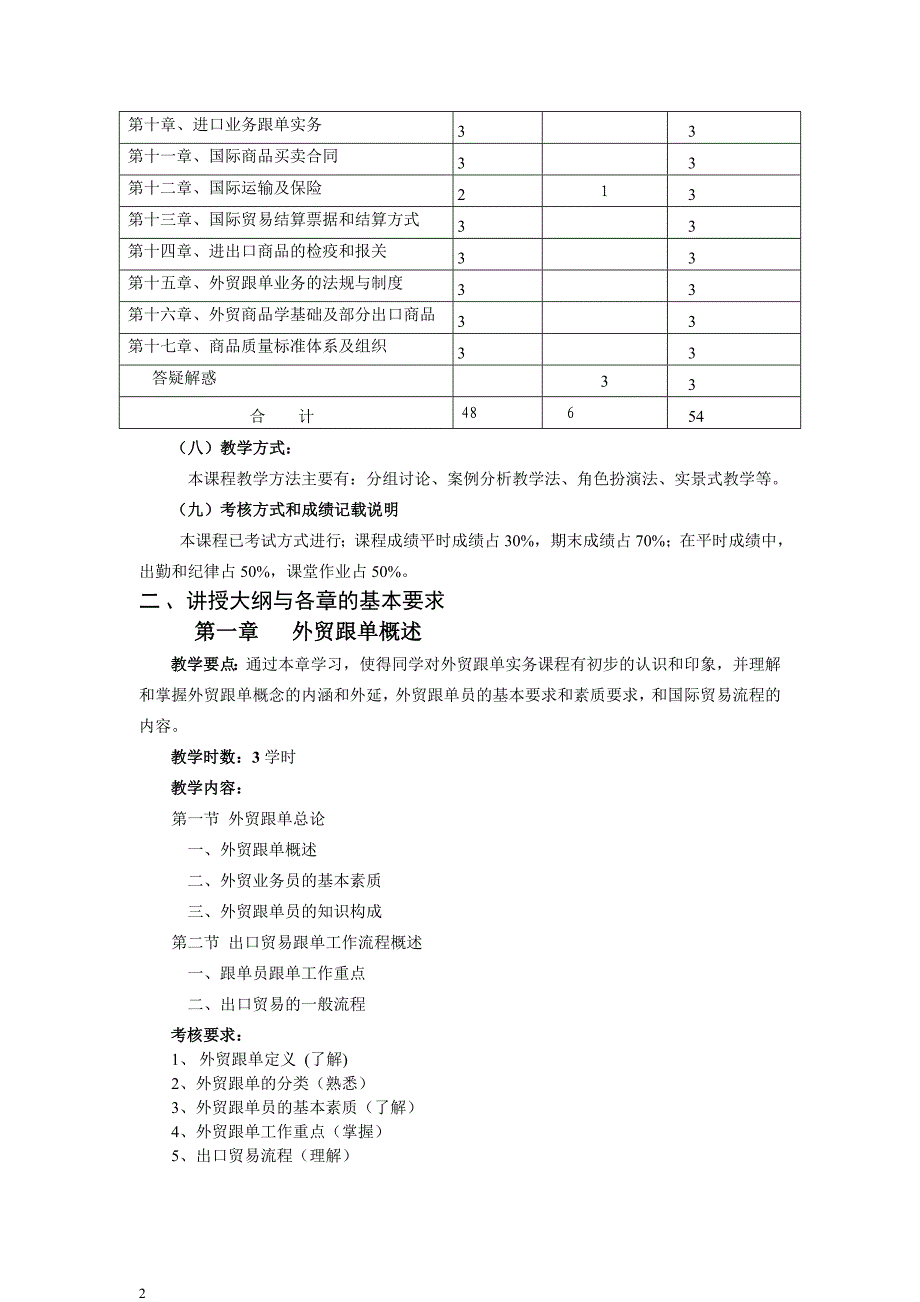 外贸跟单实务课程教学大纲_第2页