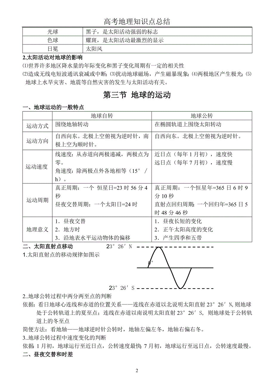 高中地理必修一知识点总结(全)_第2页