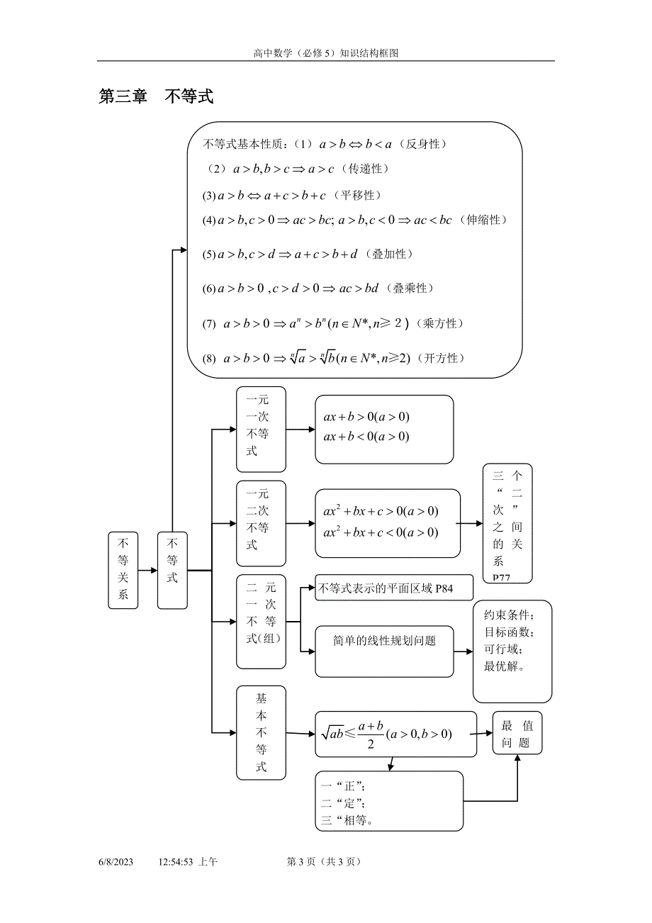 高中数学(必修5)知识结构框图_第3页