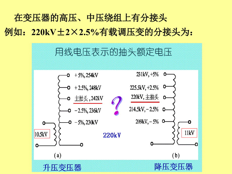 电力系统分析讲义13电压调整（一）（新）_第2页