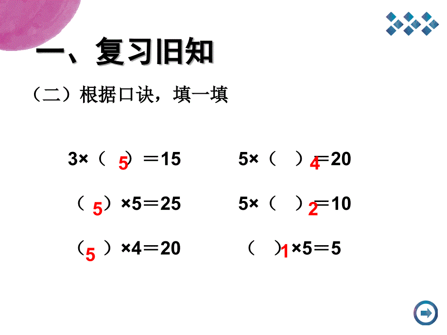 人教版小学数学二年级上册-2、3、4的乘法口诀-ppt_第4页