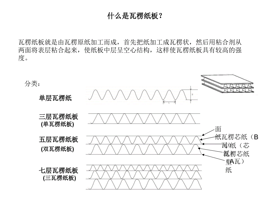 纸箱箱型结构培训课程_第3页