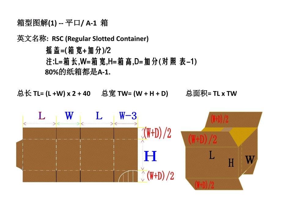 纸箱箱型结构培训课程_第5页