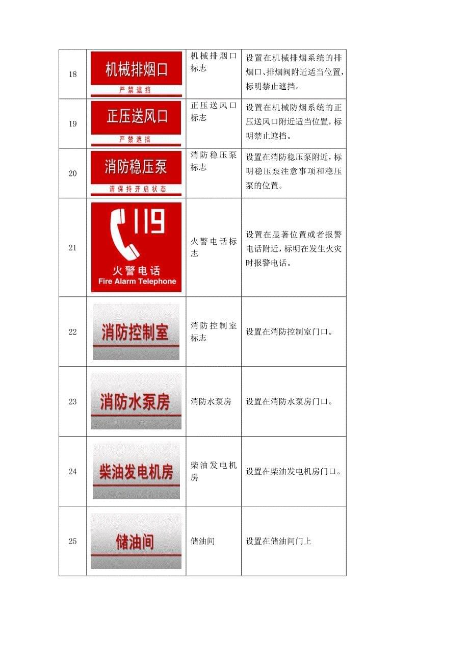 宁蒗县人民医院消防安全知识及消防设备使用常识培训_第5页