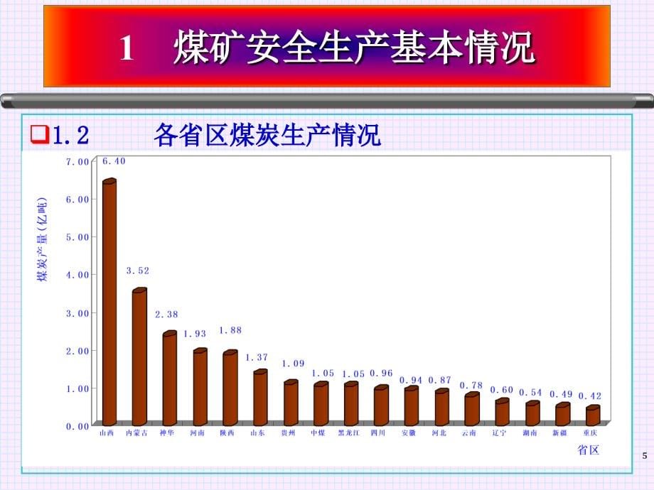 煤矿安全形势教育及班组安全管理_第5页