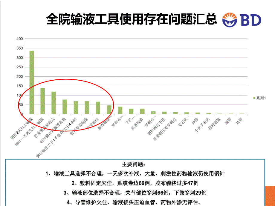 静疗培训(穿刺)_第4页