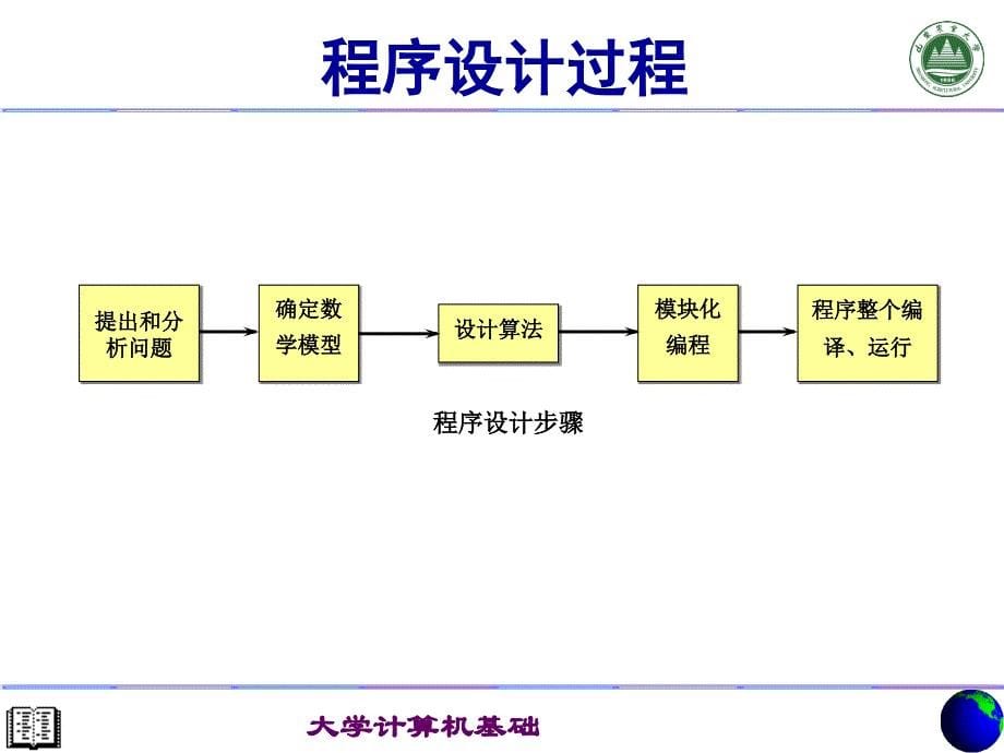 程序设计和软件工程基础大学计算机基础课程_第5页