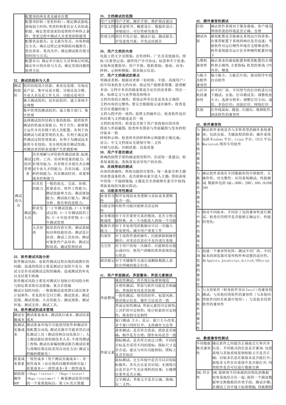 软件评测师考试知识点(word打印版)_第2页