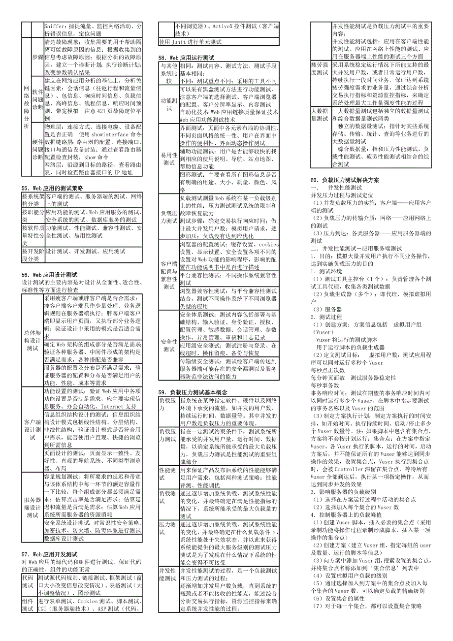 软件评测师考试知识点(word打印版)_第4页