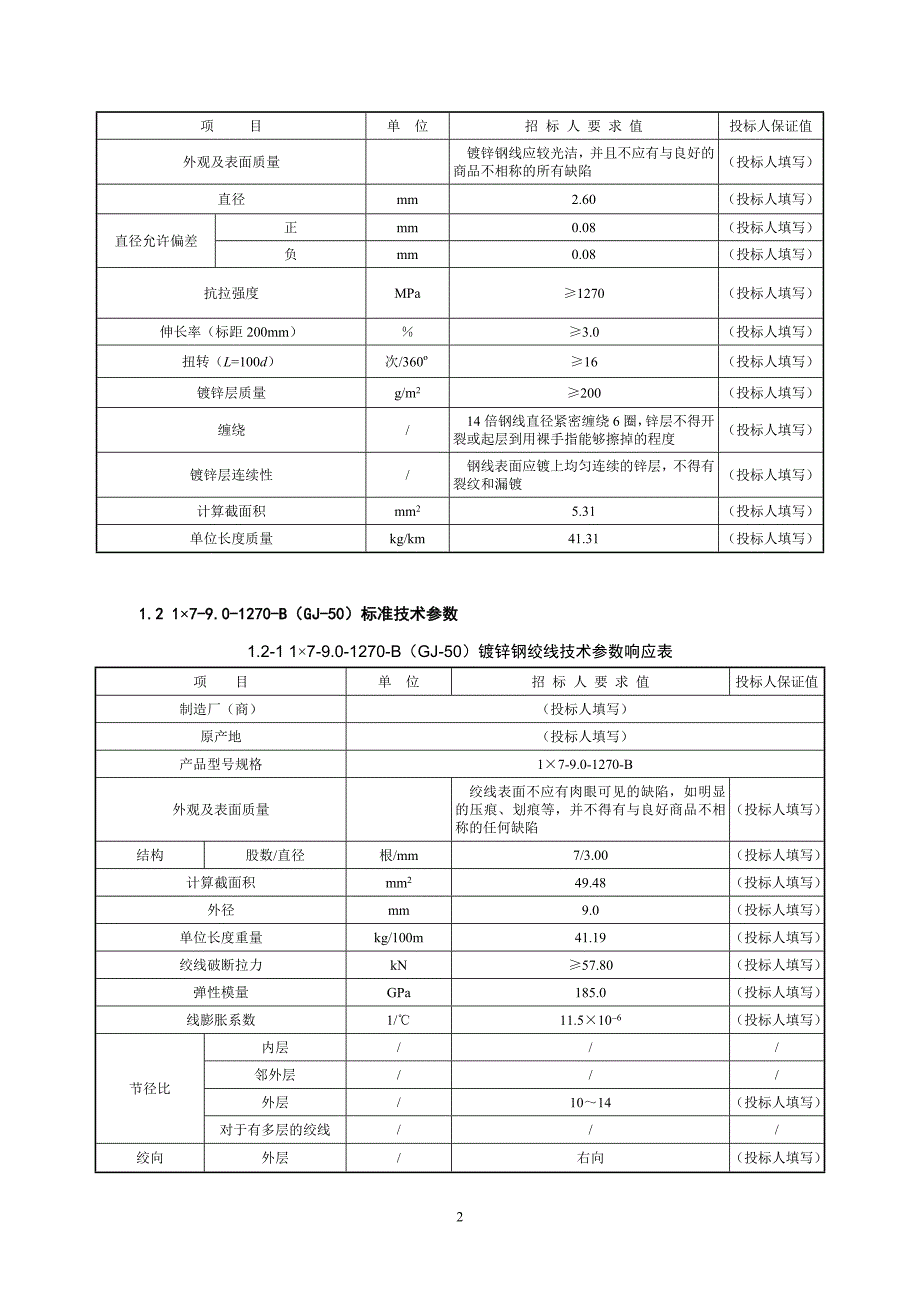 最全镀锌钢绞线技术参数表_第4页