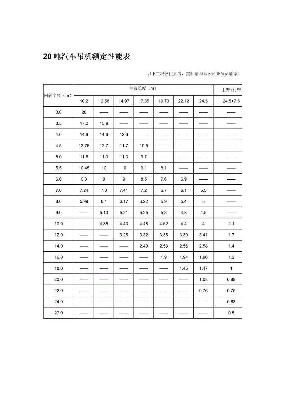 最全汽车吊性能参数表8-500吨_第3页