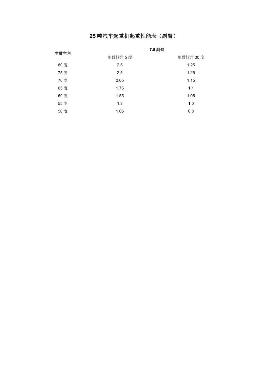 最全汽车吊性能参数表8-500吨_第5页