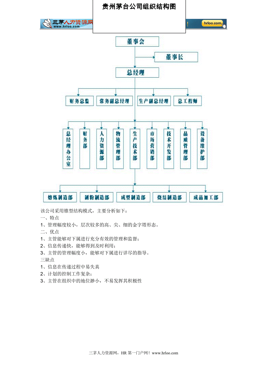 贵州茅台组织结构图_第1页