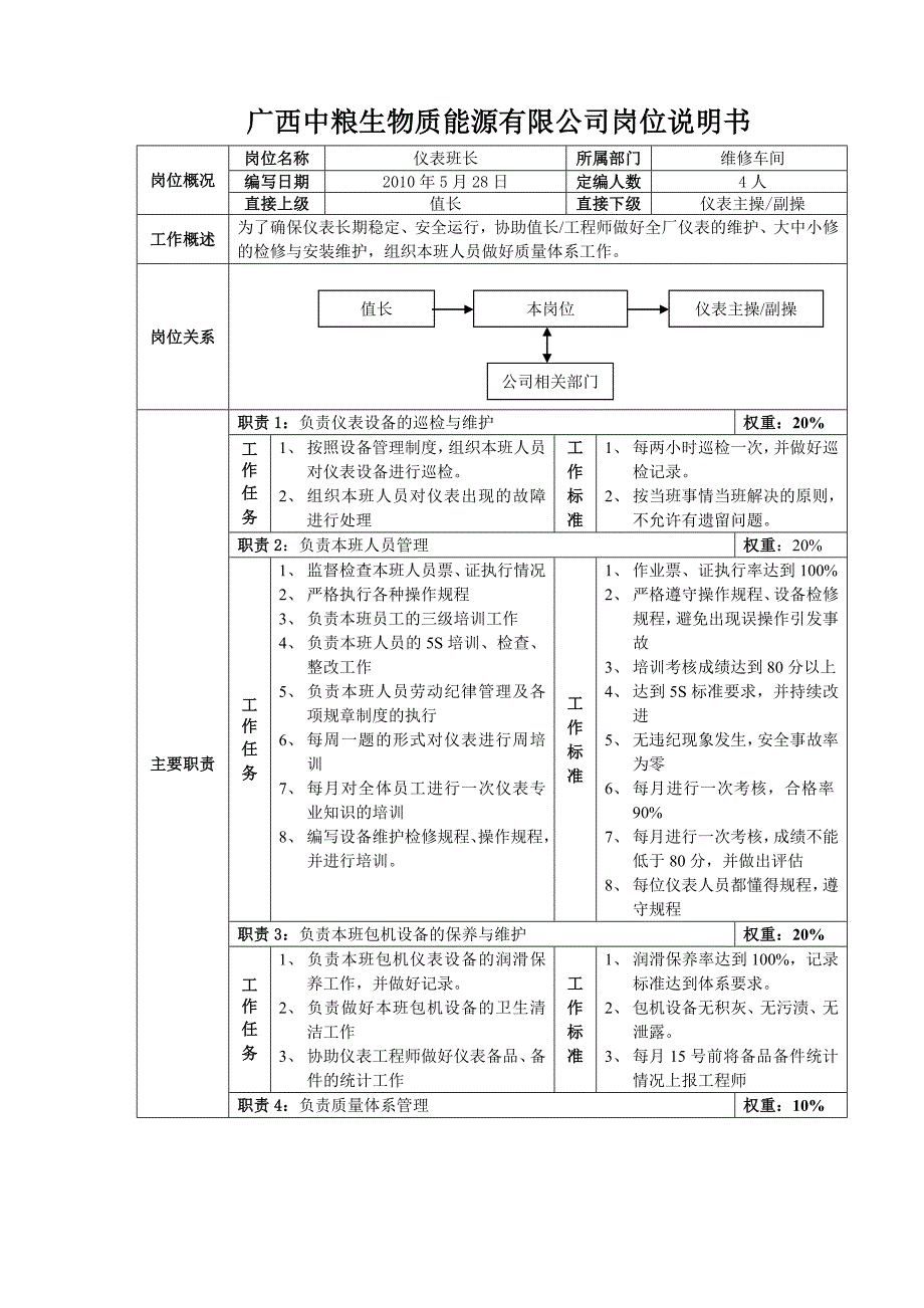 仪表班长岗位说明书_第1页