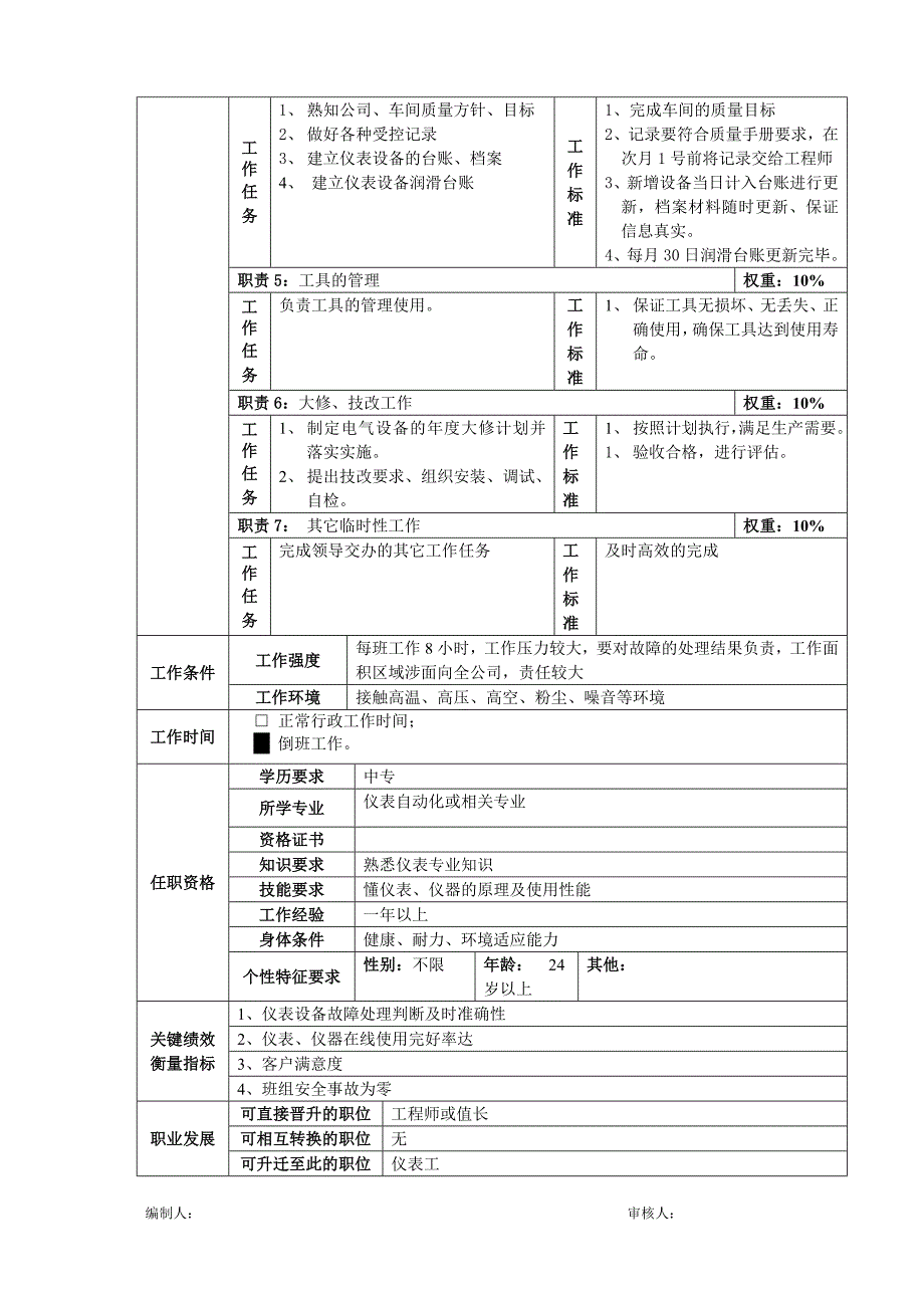 仪表班长岗位说明书_第2页