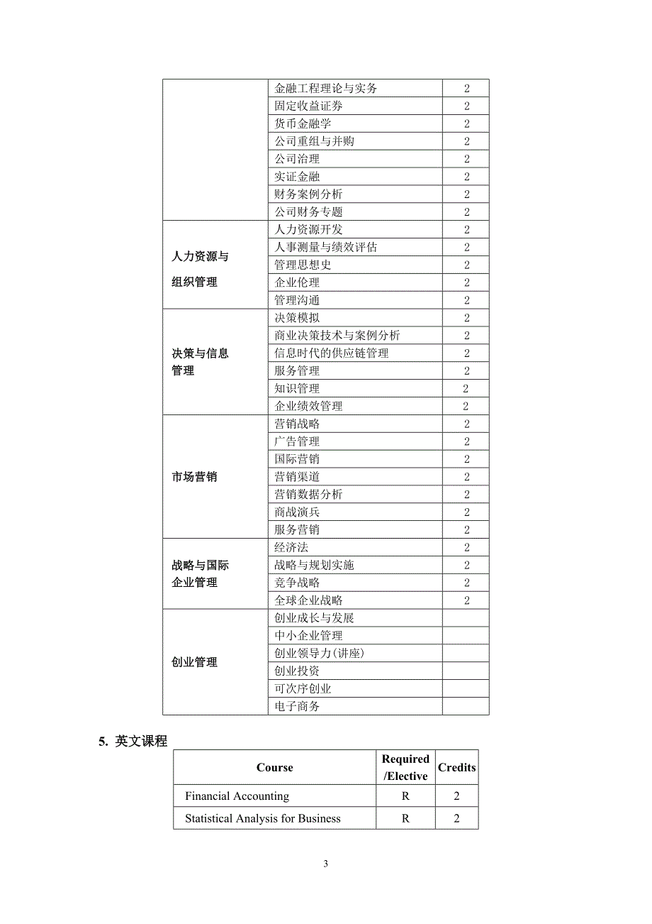 北大光华mba课程设置_第3页