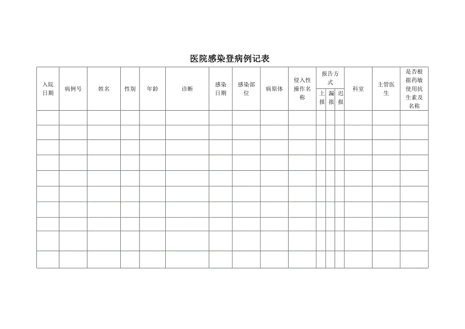 医院感染病例登记本_第2页