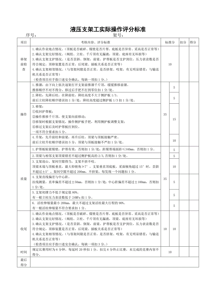 支架工技术比武方案及评分标准 - 高河矿_第4页