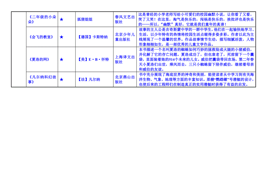 最权威的课外阅读书目推荐(二年级)_第3页