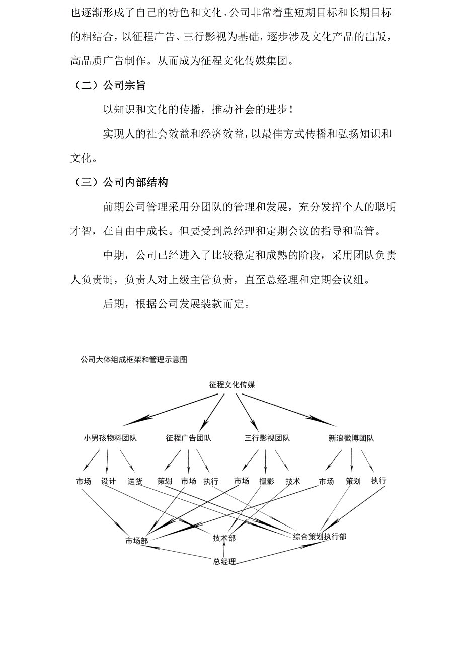 微积分文化传播有限公司策划书_第4页