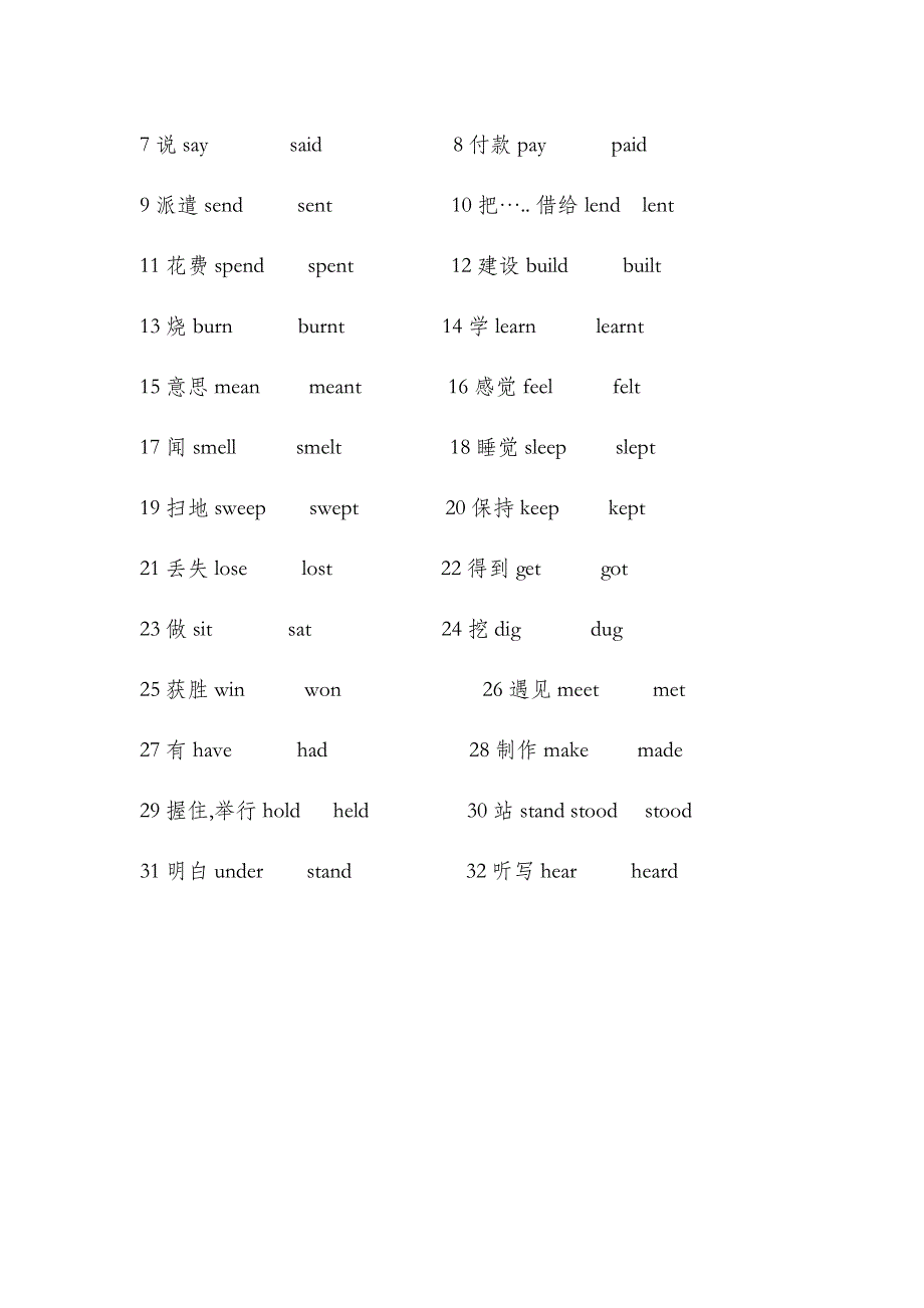 小学英语动词过去式规则及整理_第3页