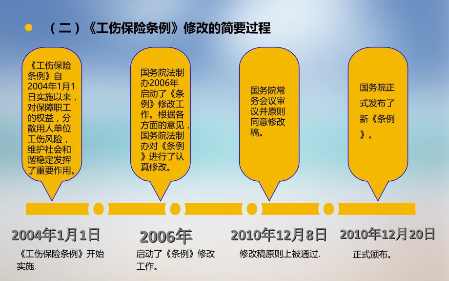 工伤保险业务办理培训课件_第4页