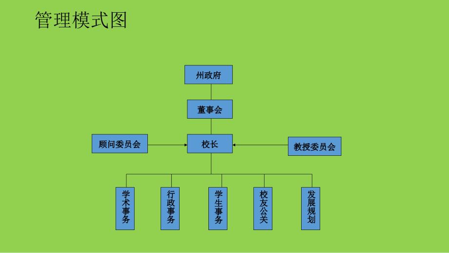 国际高等教育管理改革_第4页