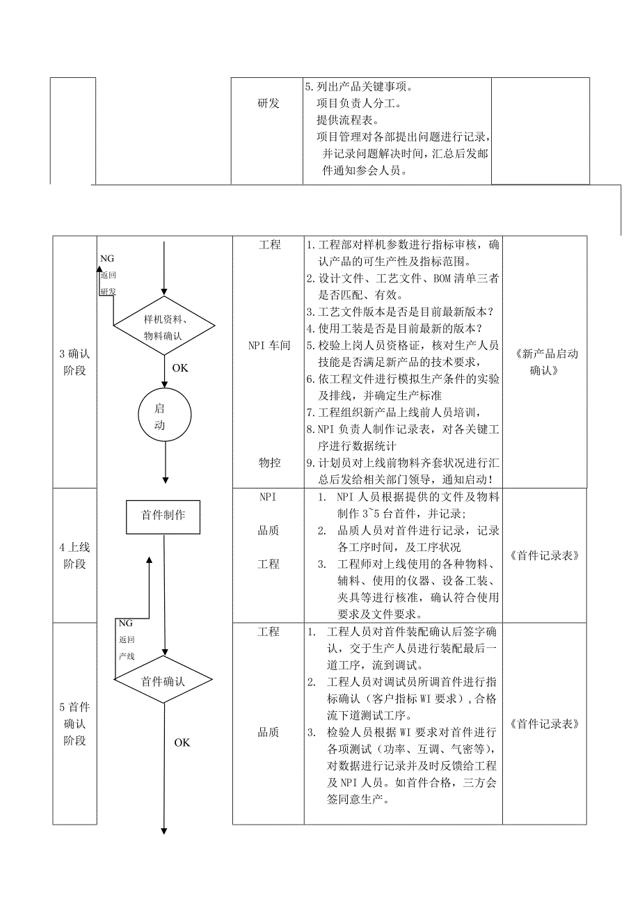 npi管理流程_第2页