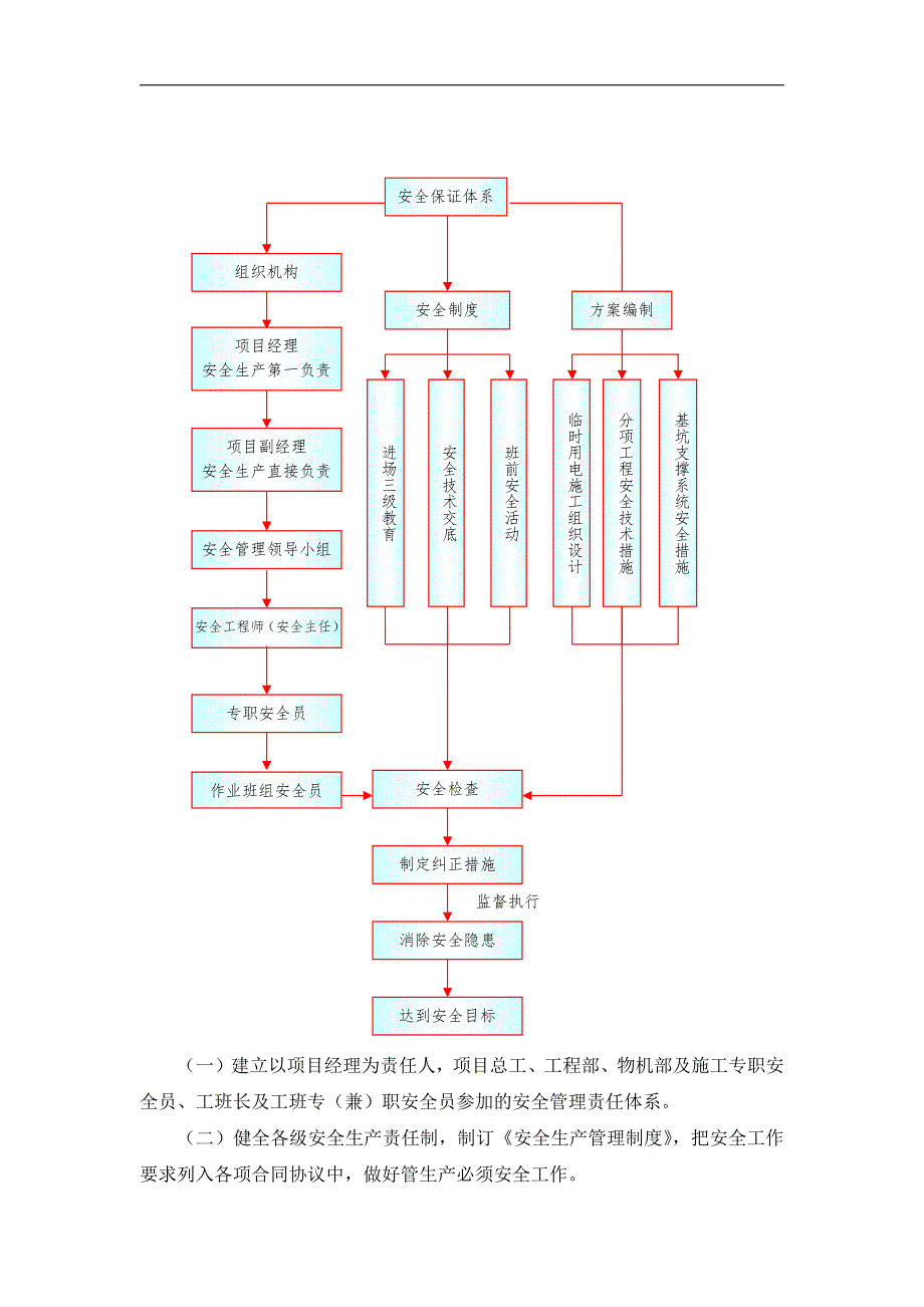 现场安全文明施工及环境保证措施_第2页