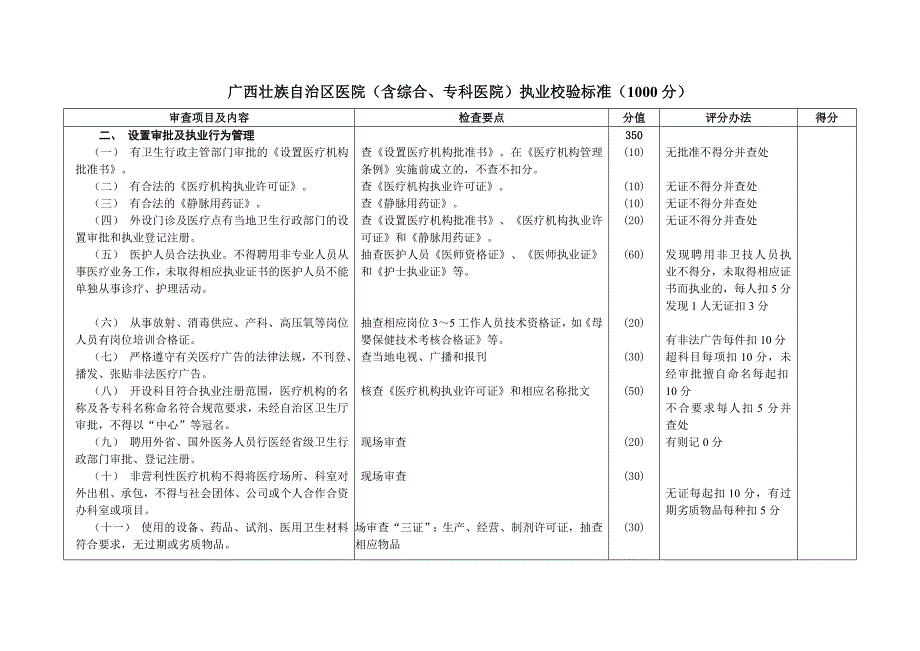 广西壮族自治区医院(含综合、专科医院)执业校验标准_第3页