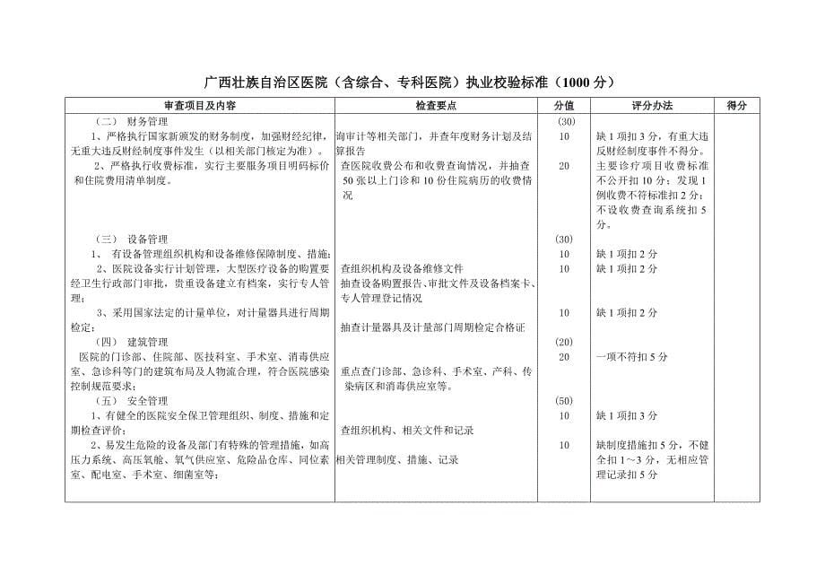 广西壮族自治区医院(含综合、专科医院)执业校验标准_第5页