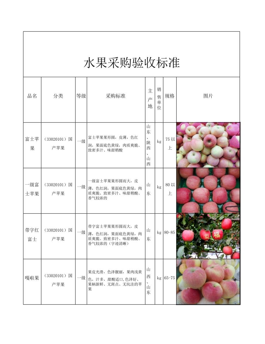 陈厚华老师水果采购验收标准_第1页
