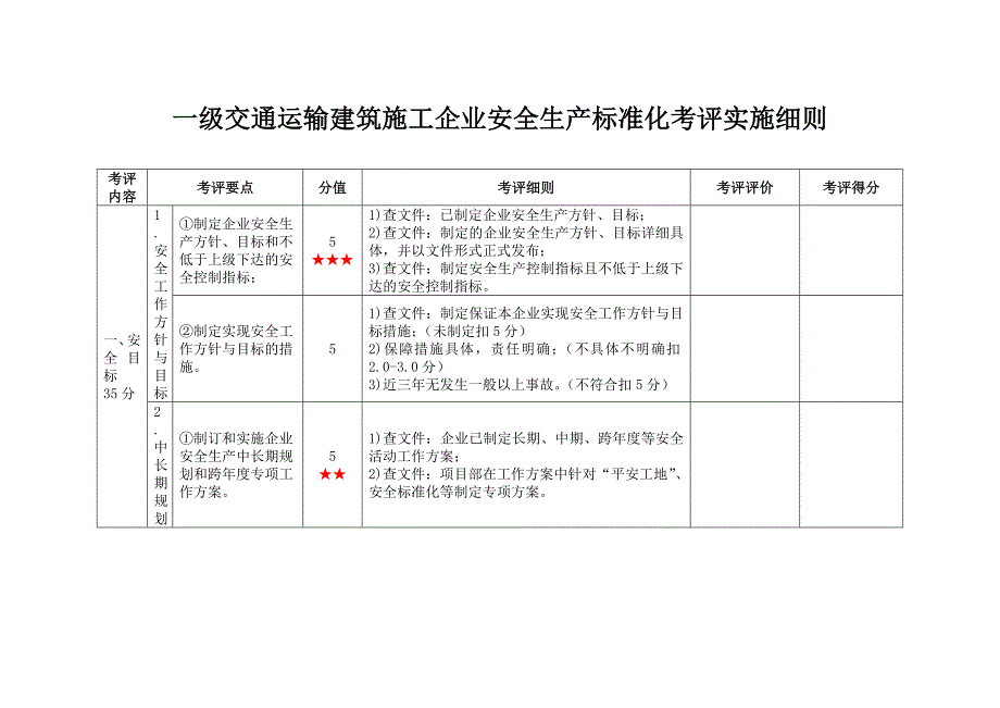 交通建筑企业安全标准化考评细则、分值_第1页