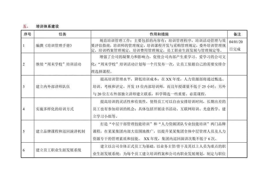 xx年度培训工作计划_第5页