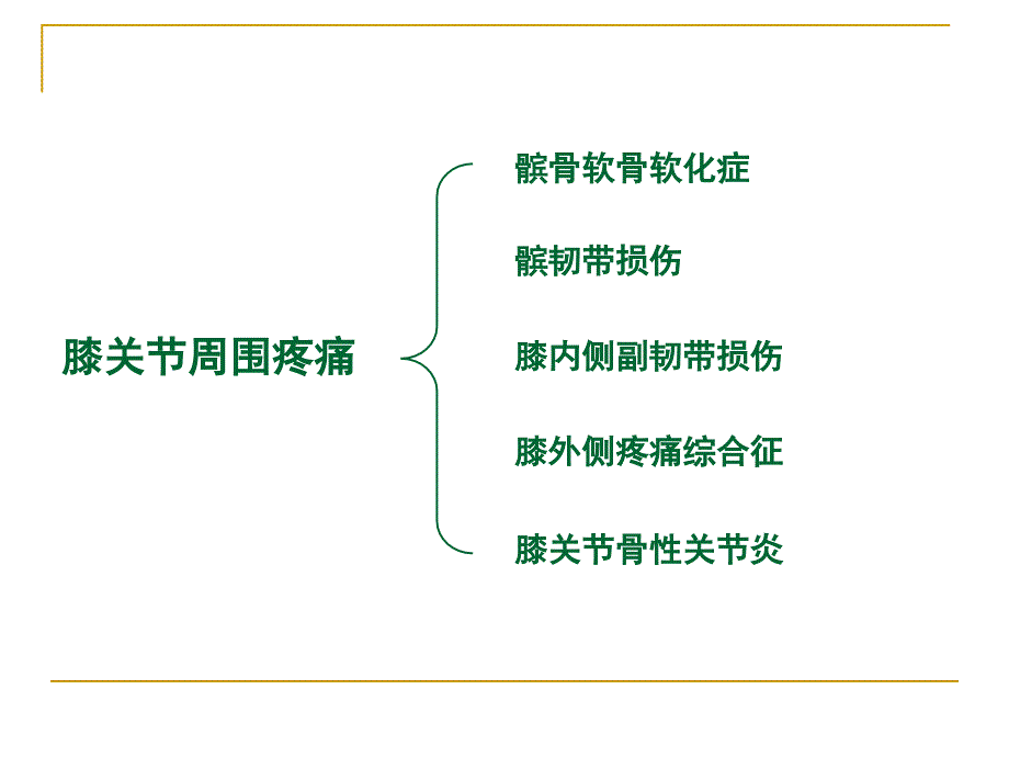 膝关节骨性关节炎中医综合治疗_第2页