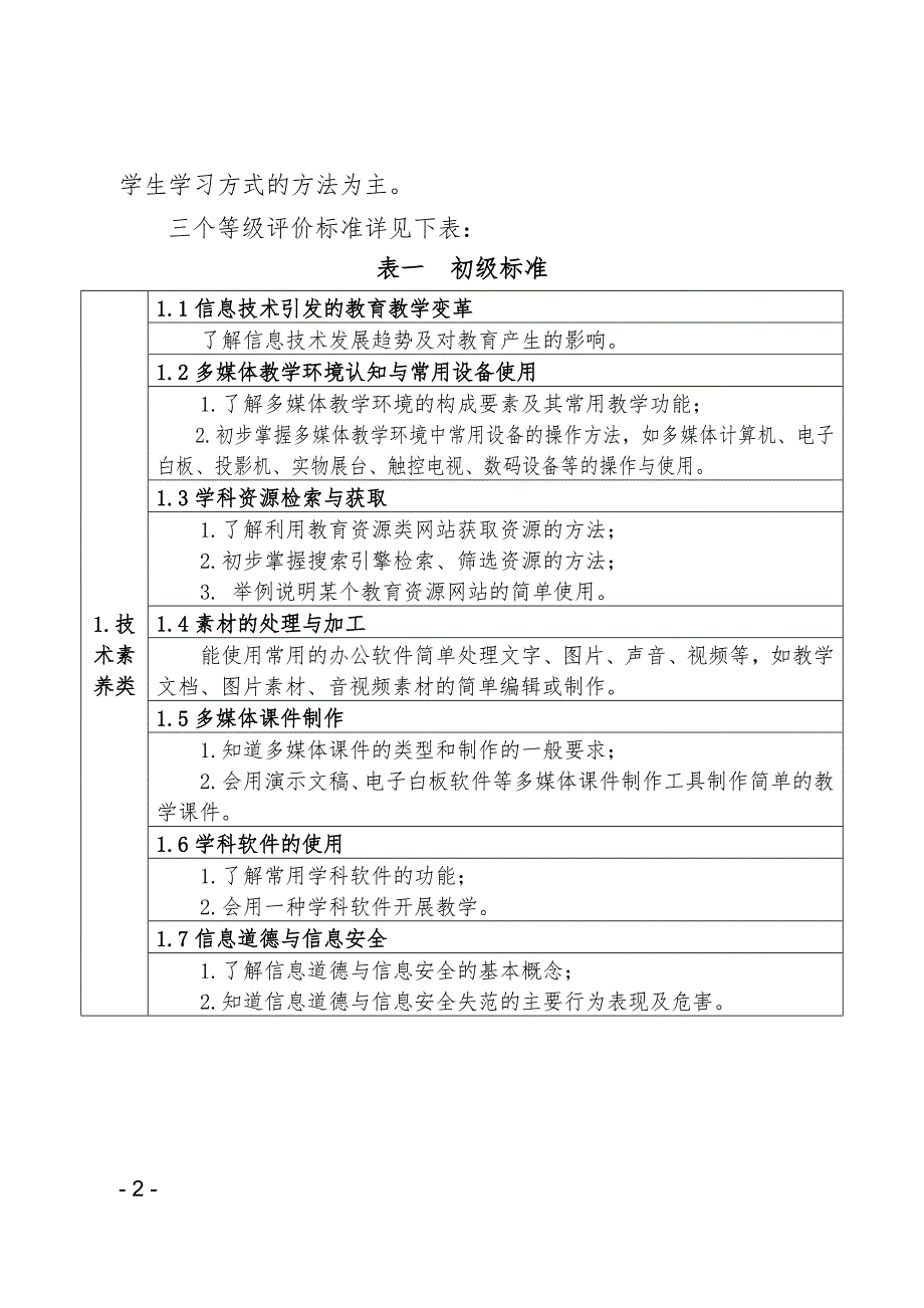 教师信息技术应用能力发展测评评价标准_第2页