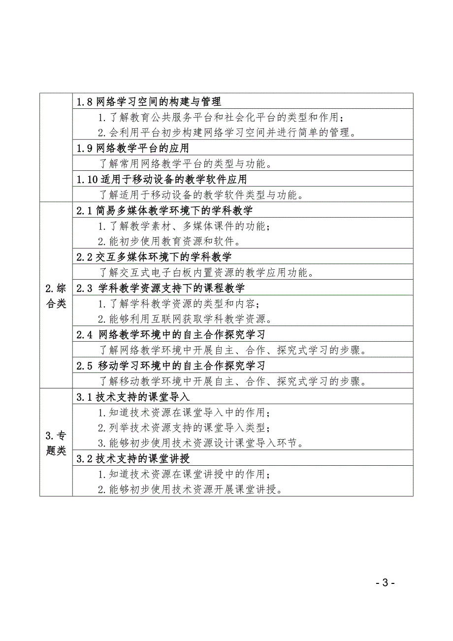 教师信息技术应用能力发展测评评价标准_第3页