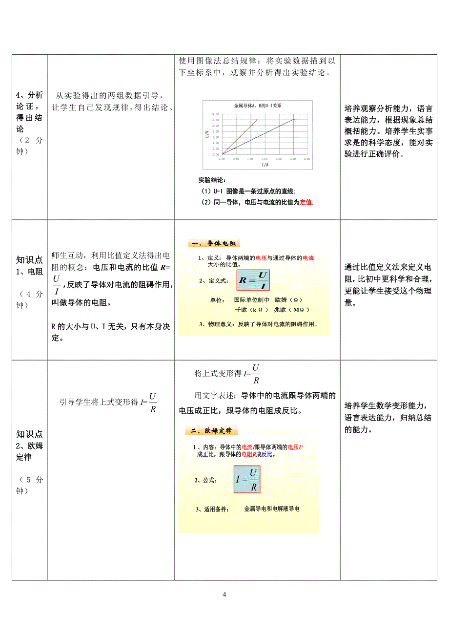 《高中物理选修3-1第二章-第三节--欧姆定律》教学设计_第4页