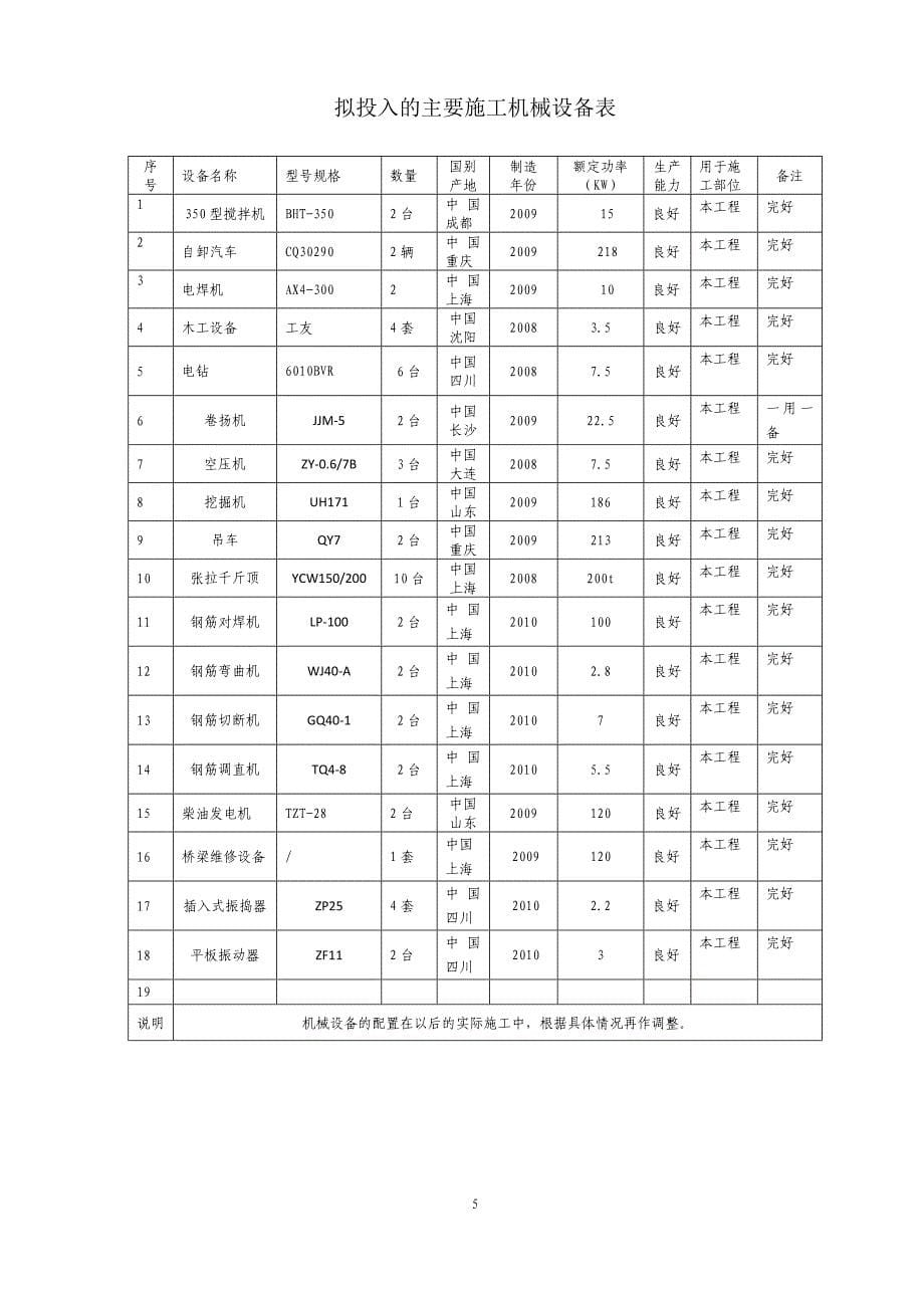 吊桥(悬索桥)施工组织设计_第5页