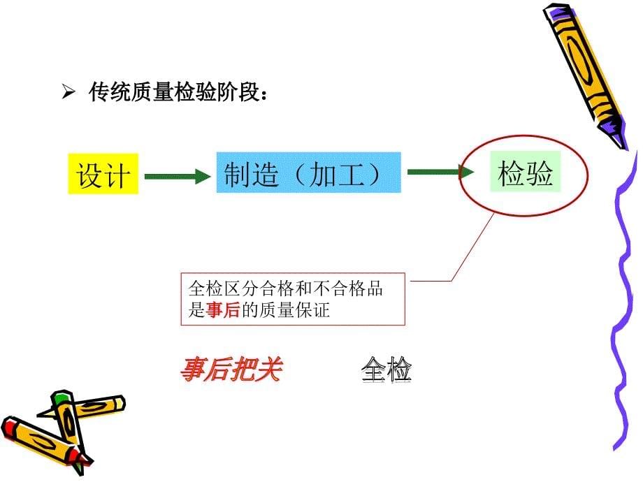 抽样检验知识培训教材_第5页