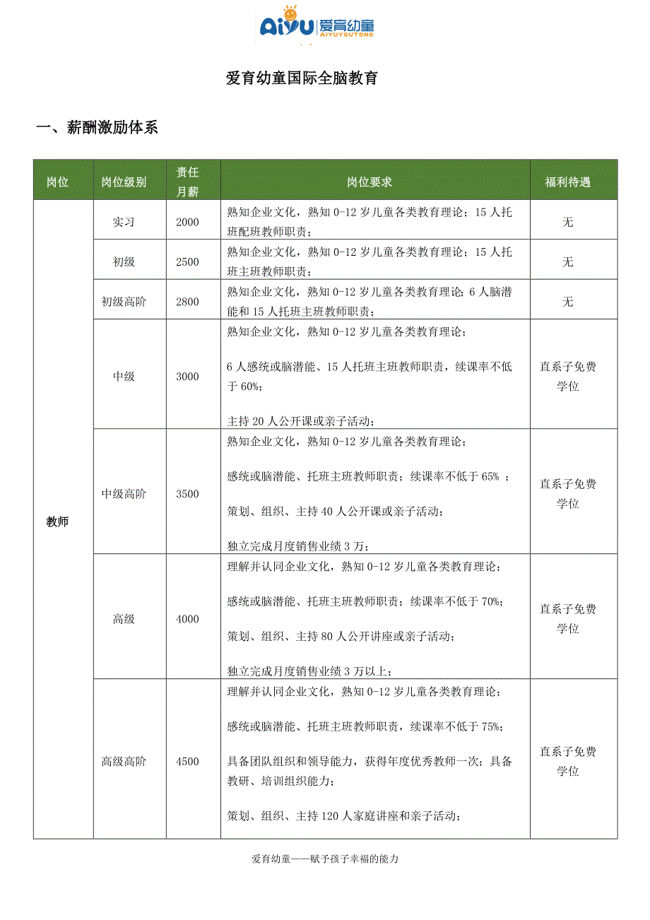 爱育岗位级别薪资体系201512_第1页