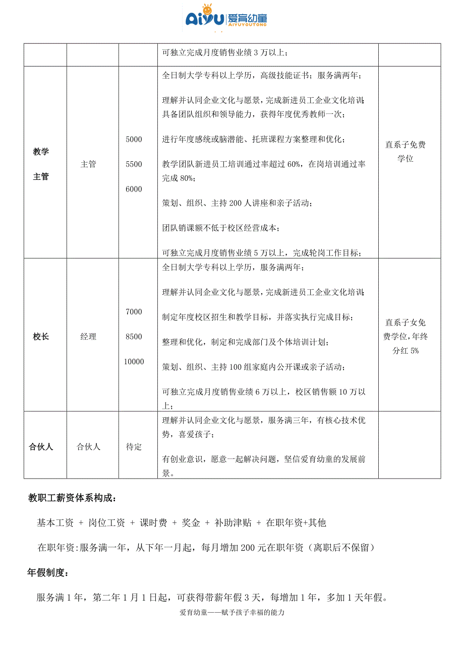 爱育岗位级别薪资体系201512_第2页