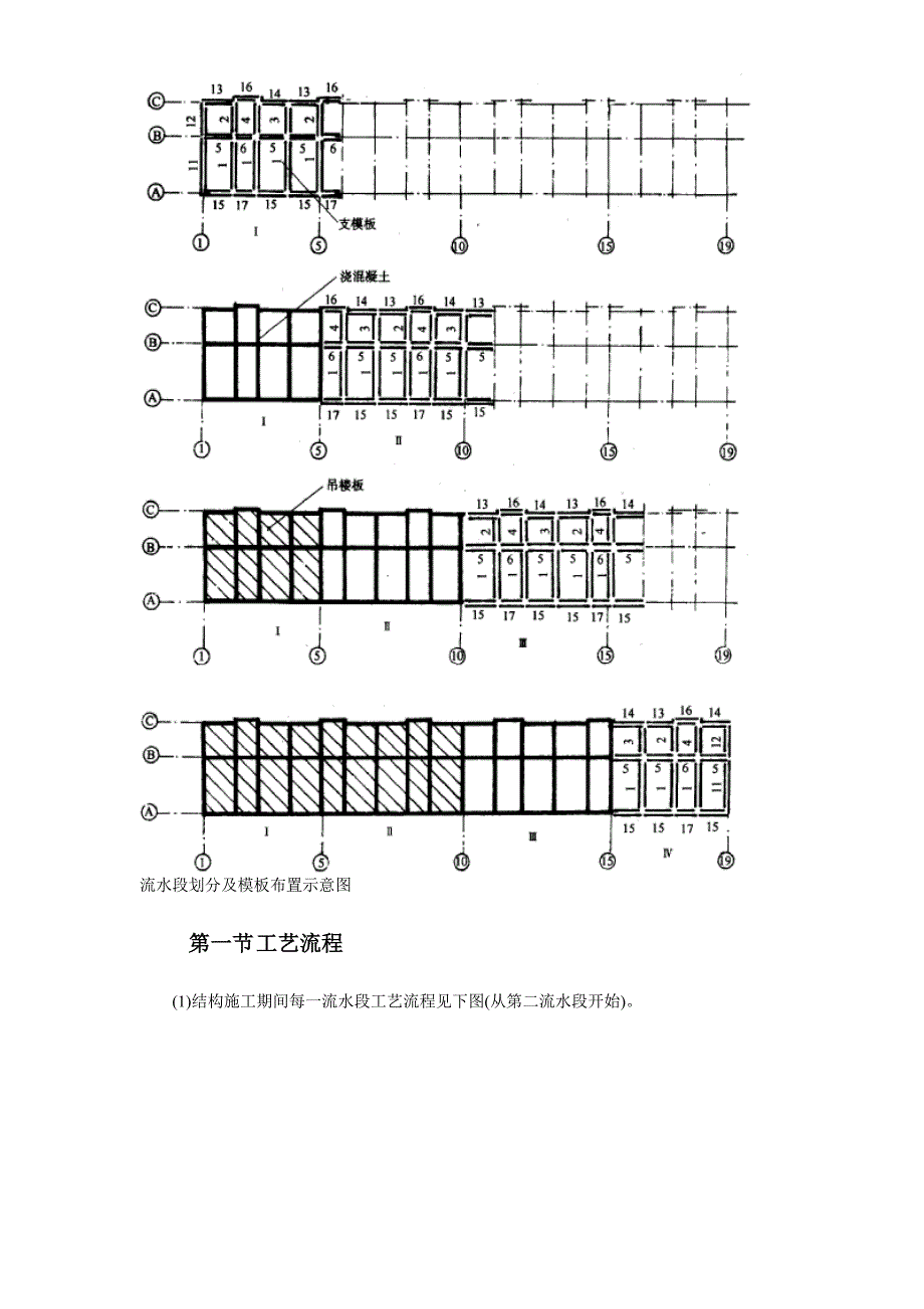 全现浇大多层住宅搂工程施工组织设计方案_第3页