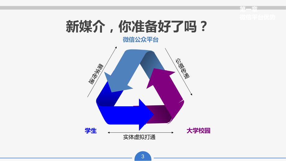 高校微信平台建设解决方案报价_第3页