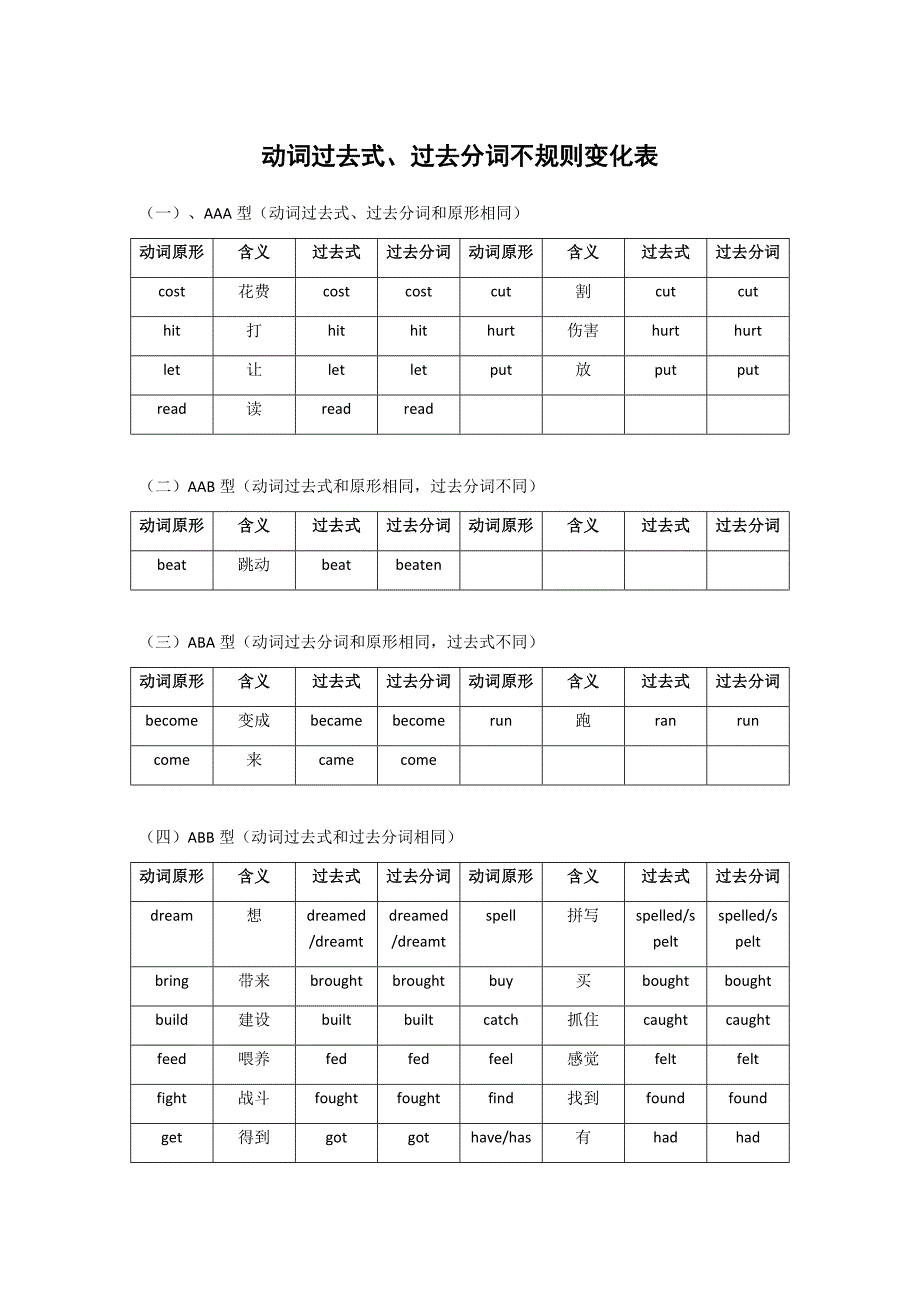 动词过去式不规则变化记忆表_第1页