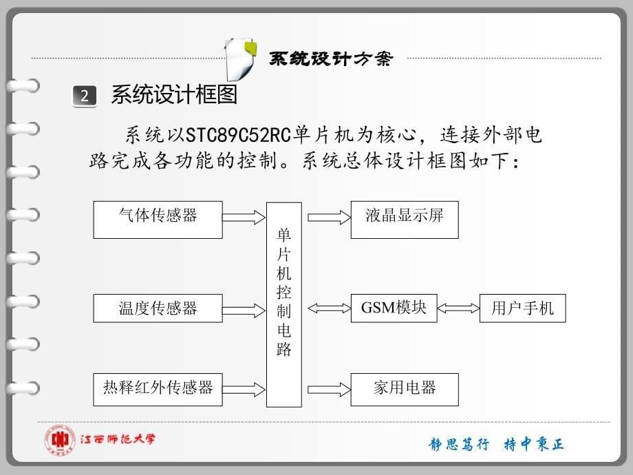 江西师范大学毕业论文答辩_第5页