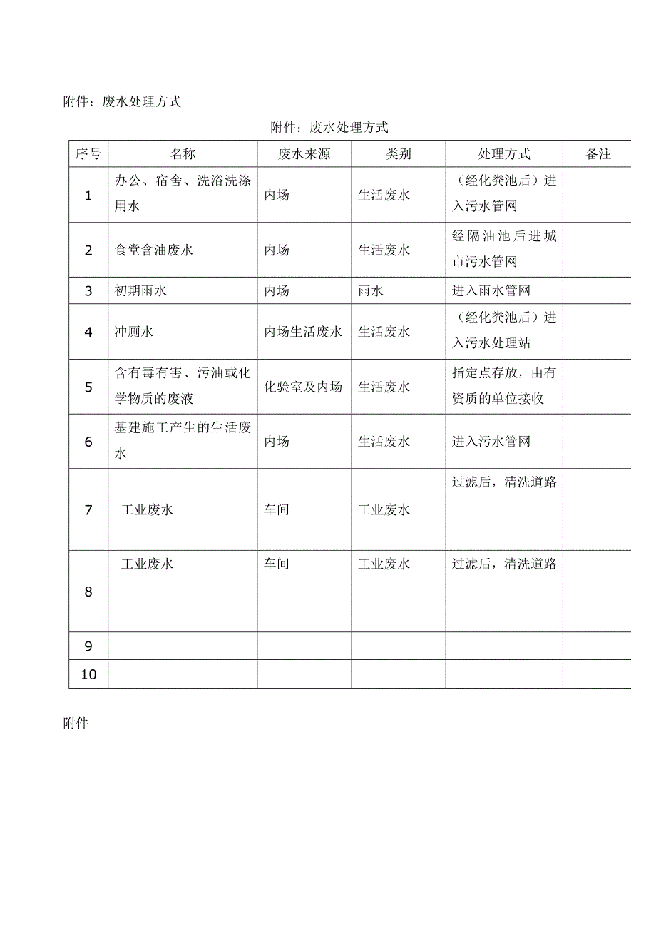 废水管理制度_第3页